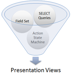 Data-Controller-Descriptor