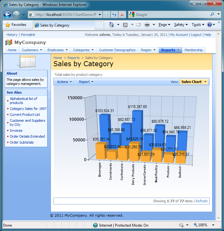 Web 2 0 Chart