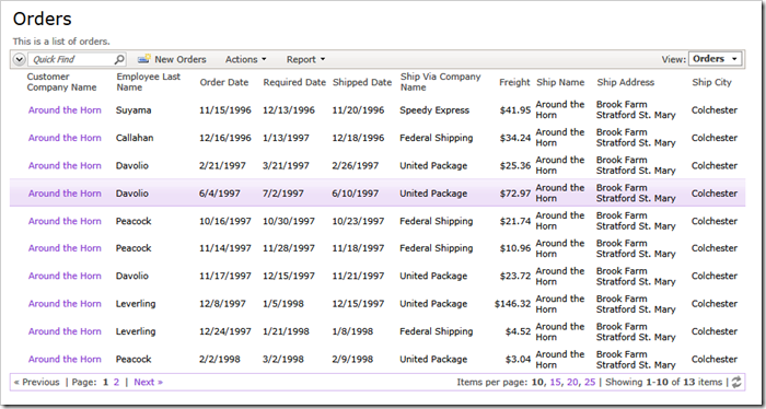 Orders filtered by Customer ID