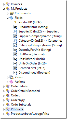 Structure of the custom data controller 'MyProducts' displayed in the Project Explorer. The original controller 'Products' is highlighted in the hierarchy.