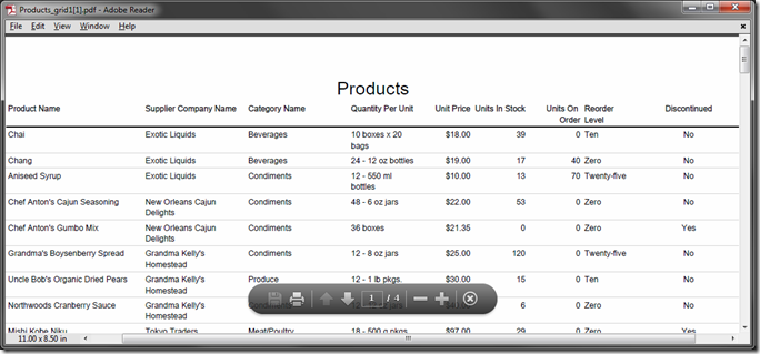 PDF Report of Products displaying text in Reorder Level field