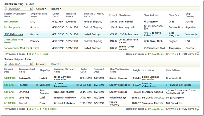 Effect of virtualization node sets on the data views