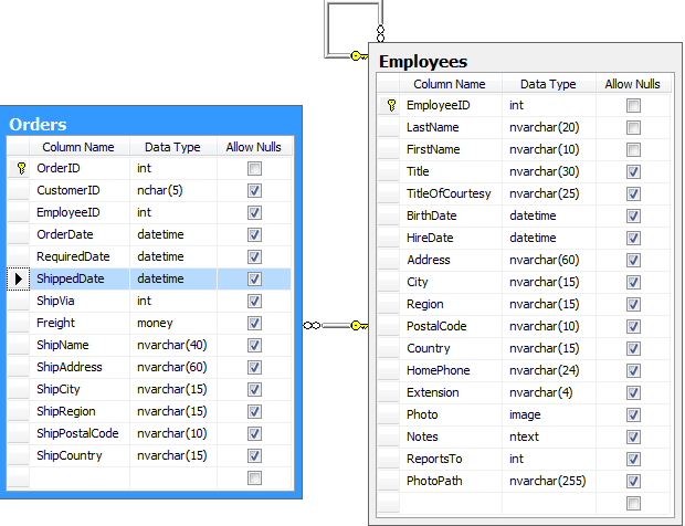 A relationship between Orders and Employees in Northwind database