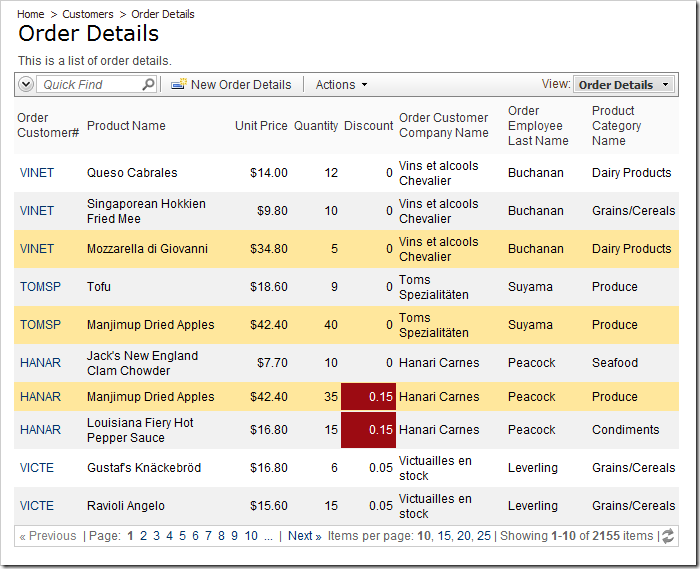 Order Details grid view with conditional CSS styling.