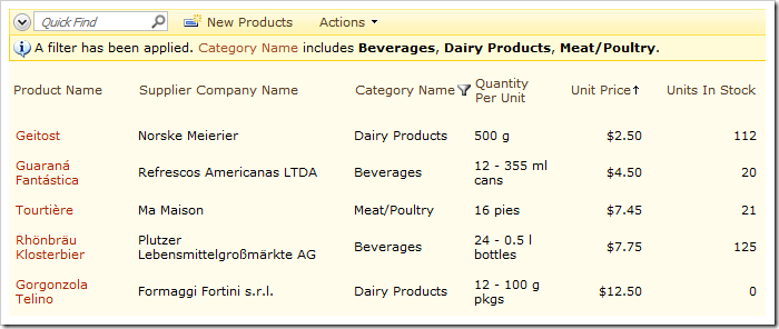 List of products sorted in descending order of Unit Price.