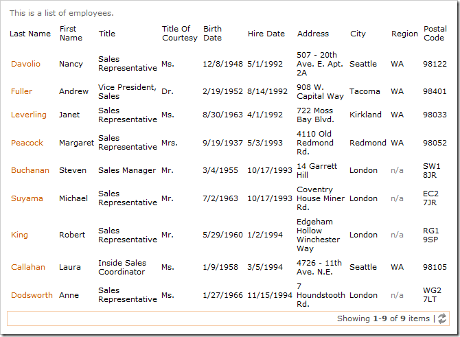 Employees grid view with Action Bar disabled.