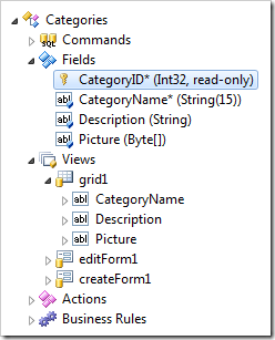 CategoryID field of Categories controller.