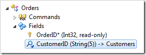 CustomerID field of Orders controller.