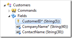 CustomerID field of Customers controller.