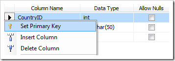 Set CountryID column as a primary key of Countries table.