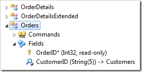 Orders controller node in the Project Explorer.