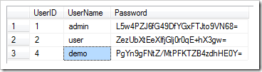 User password is 'hashed' when created in a user manager in a web app with custom membership and role provider