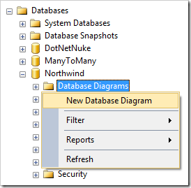 Creating a new database diagram for 'Northwind' database in SQL Server Management Studio.