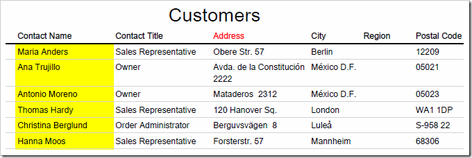 Customers report with yellow highlight on 'Contact Name' column and red text in 'Address' header.