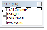 'Users' table diagram.