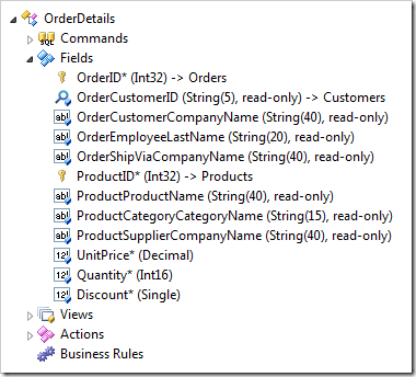 Default OrderDetails controller field set.