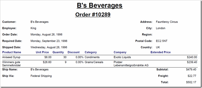 Report created using grouped template shows accurate data.