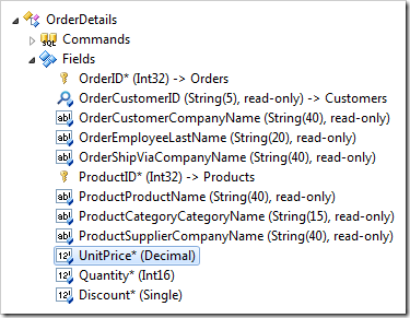 'UnitPrice' field of Order Details controller.