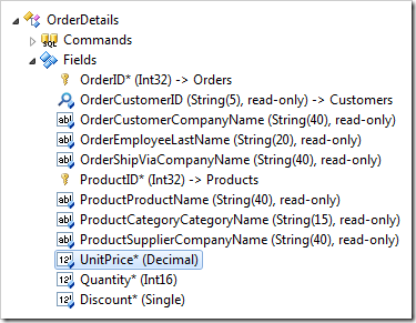 UnitPrice field of OrderDetails controller.