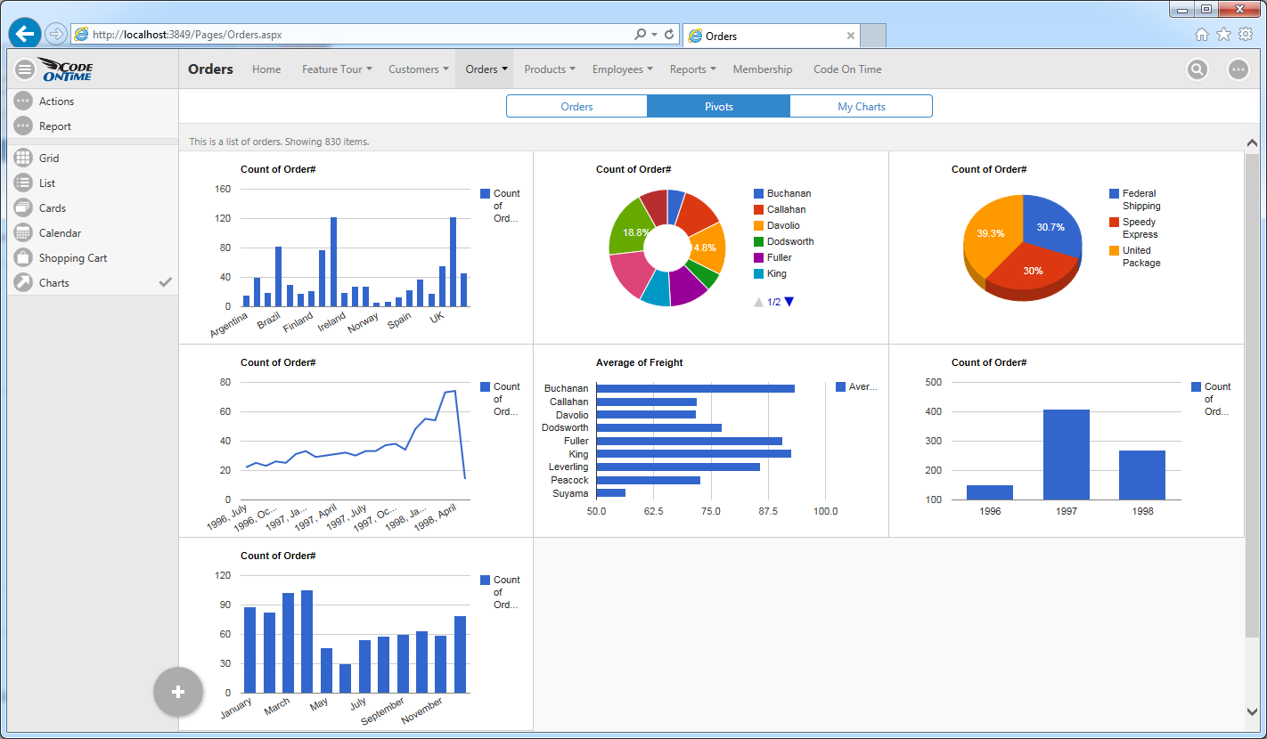 Wide displays will allow Touch UI to render multiple charts without the need for scrolling.