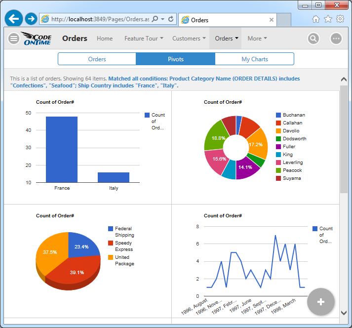 Charts view style shows data produced by deep search of orders and linked order details in Touch UI application.