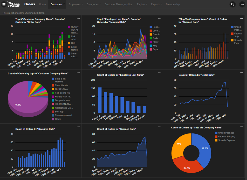 Smart Charts in apps with Touch UI