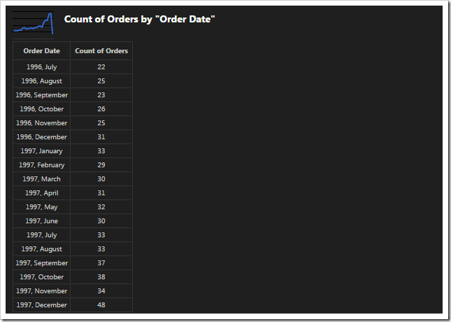 Pivoted data of 'line' chart.