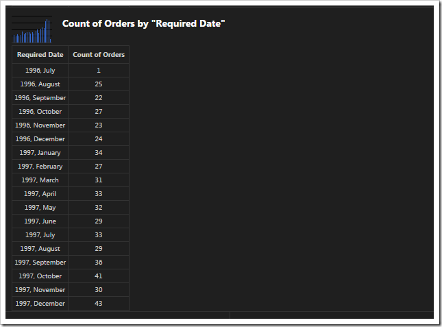 Pivoted data of 'column' chart.