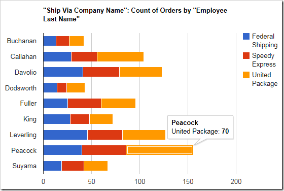 The stacked bar chart type renders all values for each row in a single bar.