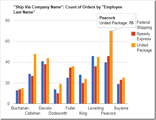 Multiple values will render in multiple columns in the chart.