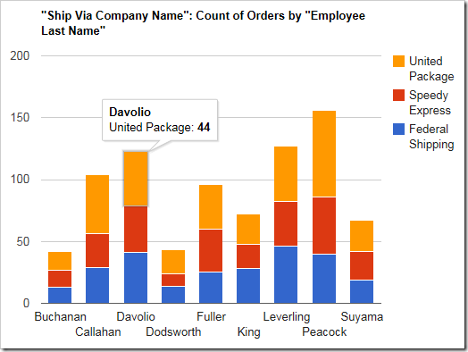 Stacked columns will group all values for each datarow into a single column.