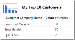 The chart data also shows a custom title.