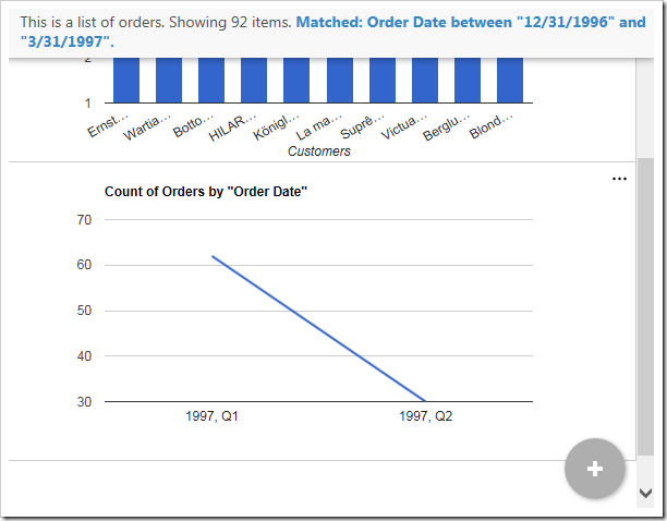 When the data has been filtered to three months, grouping by quarter is not that helpful.