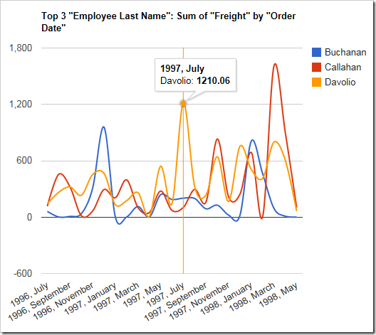 Line chart with crosshairs enabled in the vertical axis only.