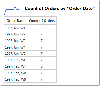 The data for the chart.