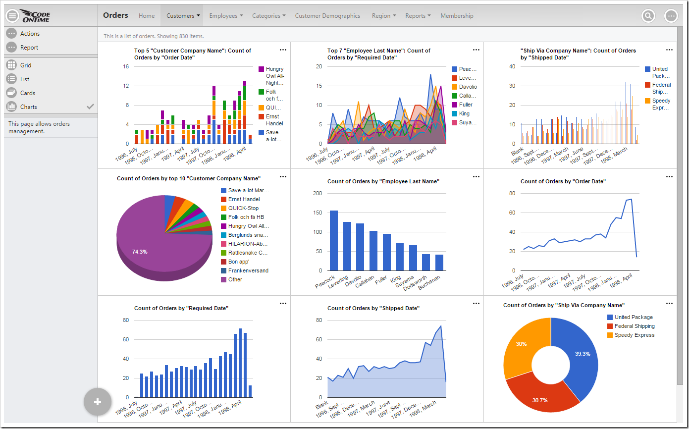 Default data insight charts displayed for orders page of a Northwind sample app. Default data insight charts displayed for orders page of a Northwind sample app.