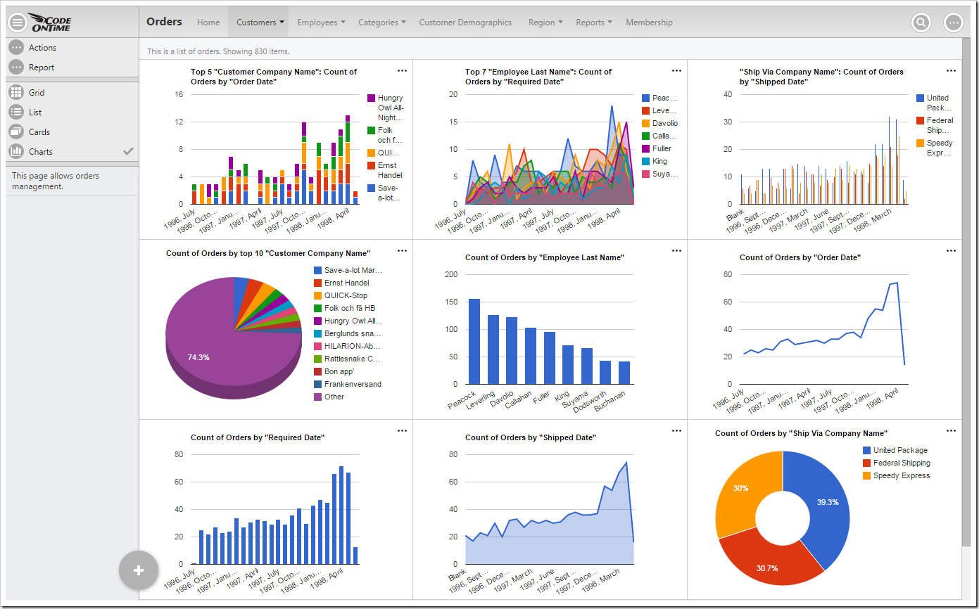 data insights