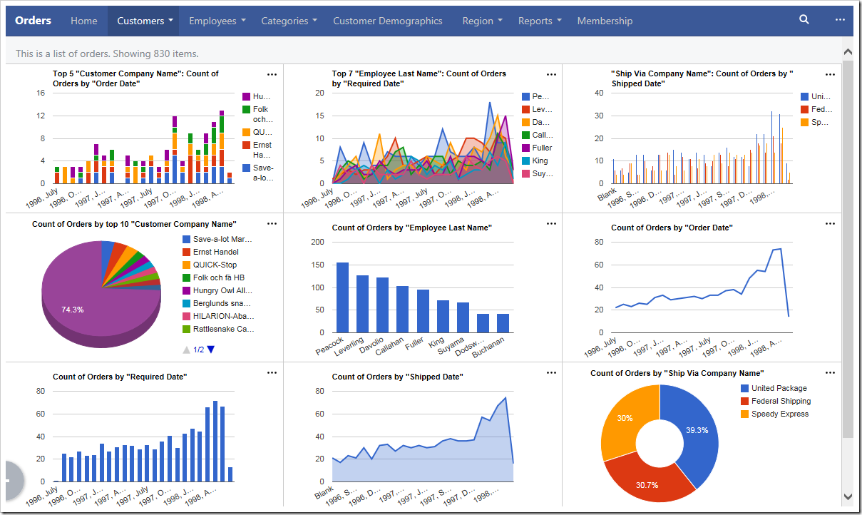 The largest screens and devices will show three columns of charts.