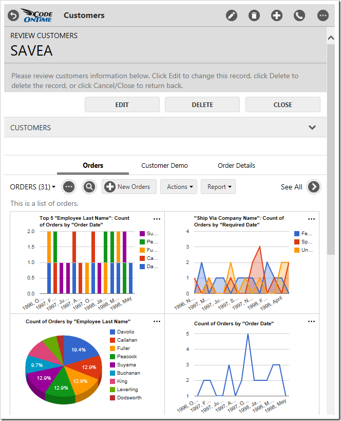 Charts for orders that are specific to a customer that has been selected as the master record.