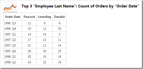 The multiple columns are visible in the data .