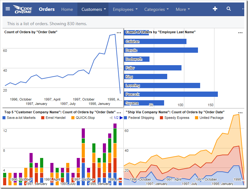 The new charts have maximized the available space, and all elements are placed inside the chart.