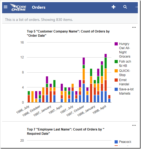 Small devices only show one chart at at time.