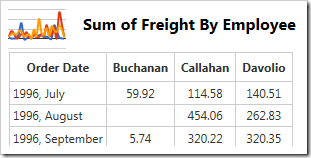 The data for the chart shows the new, custom defined title.