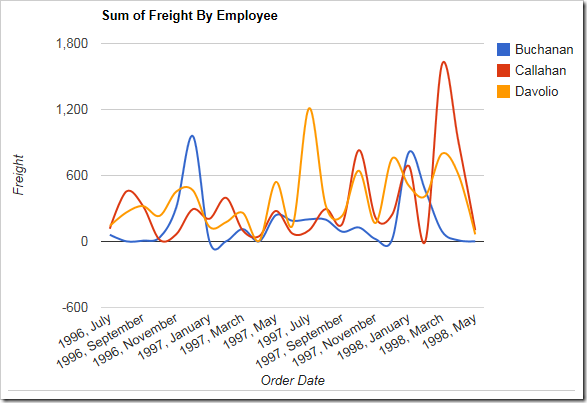 The chart also displays custom axis labels.