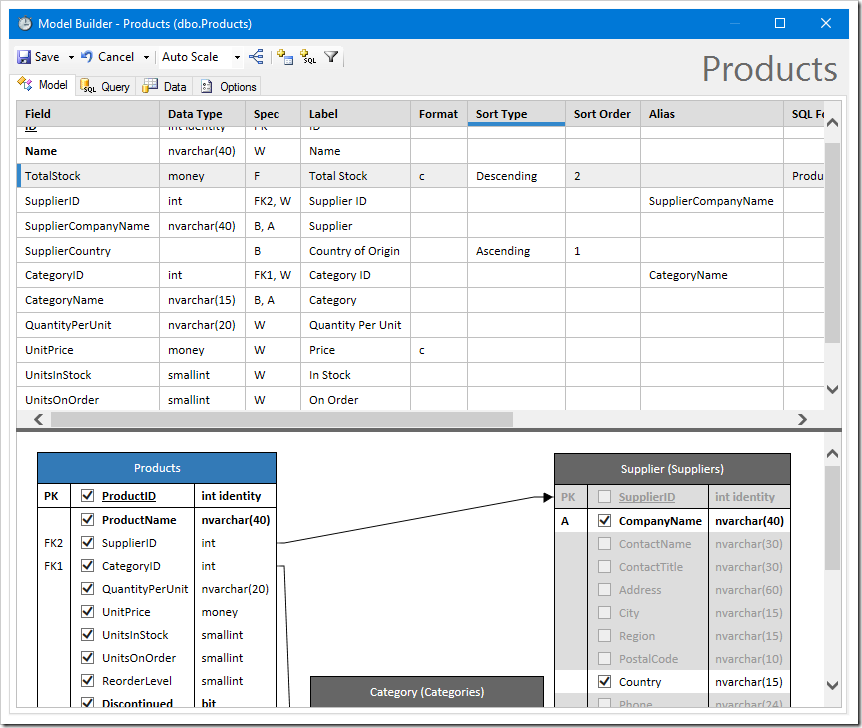 Changing sorting in the data model.