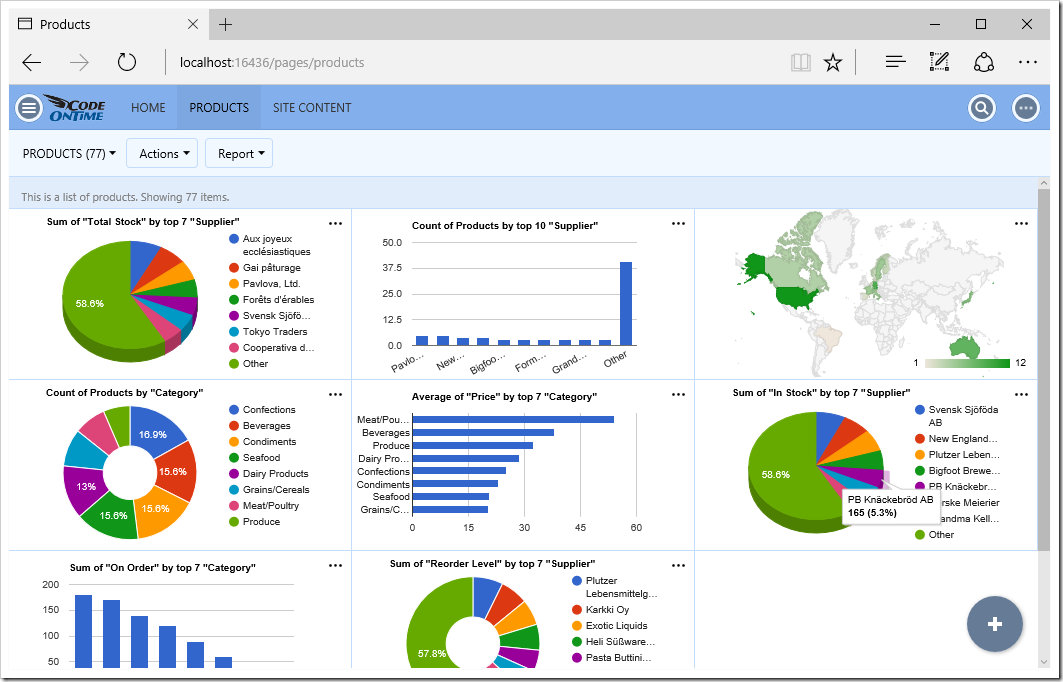 Charts automatically created for Products.