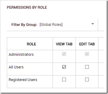 Allowing all users to view the tab.
