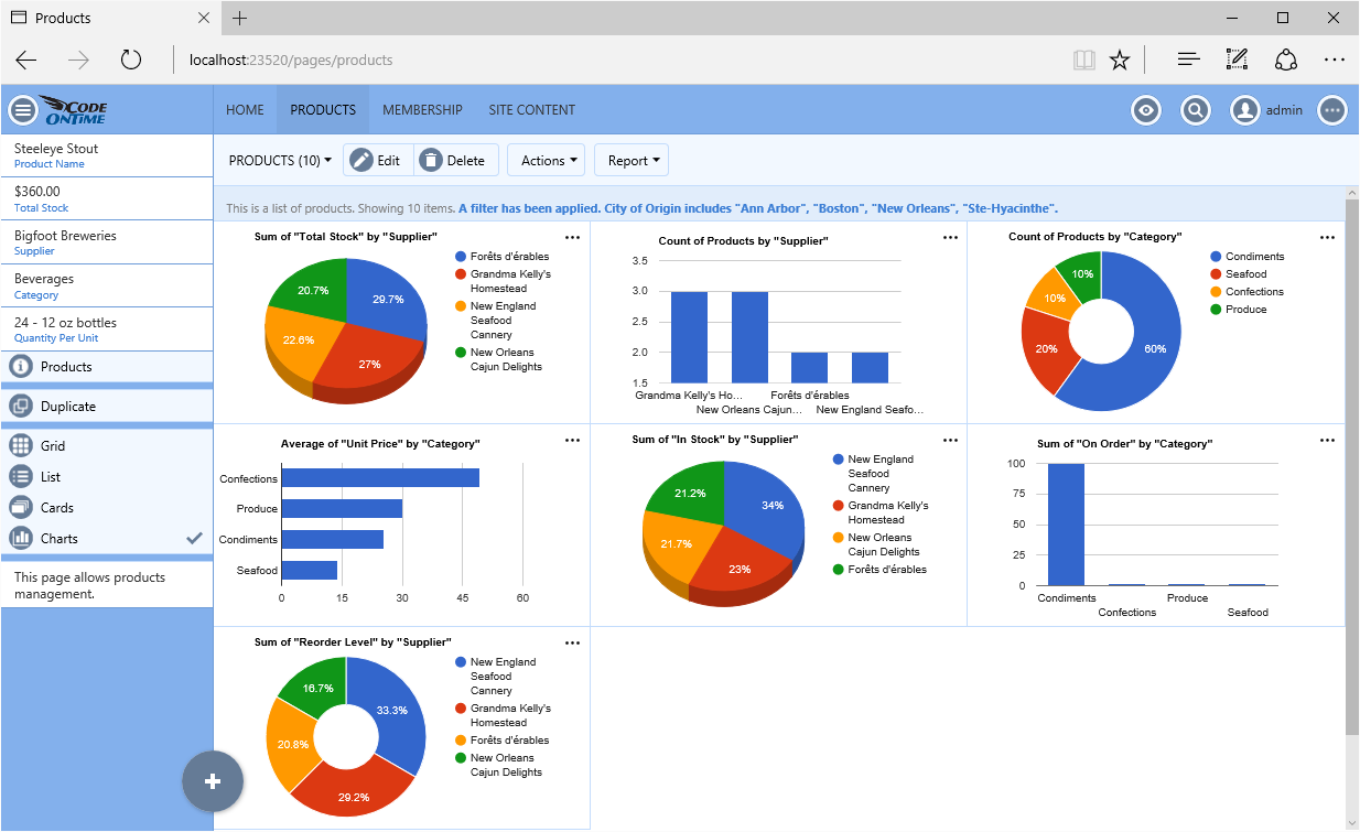 Automatic charts have been defined for the new Products page.